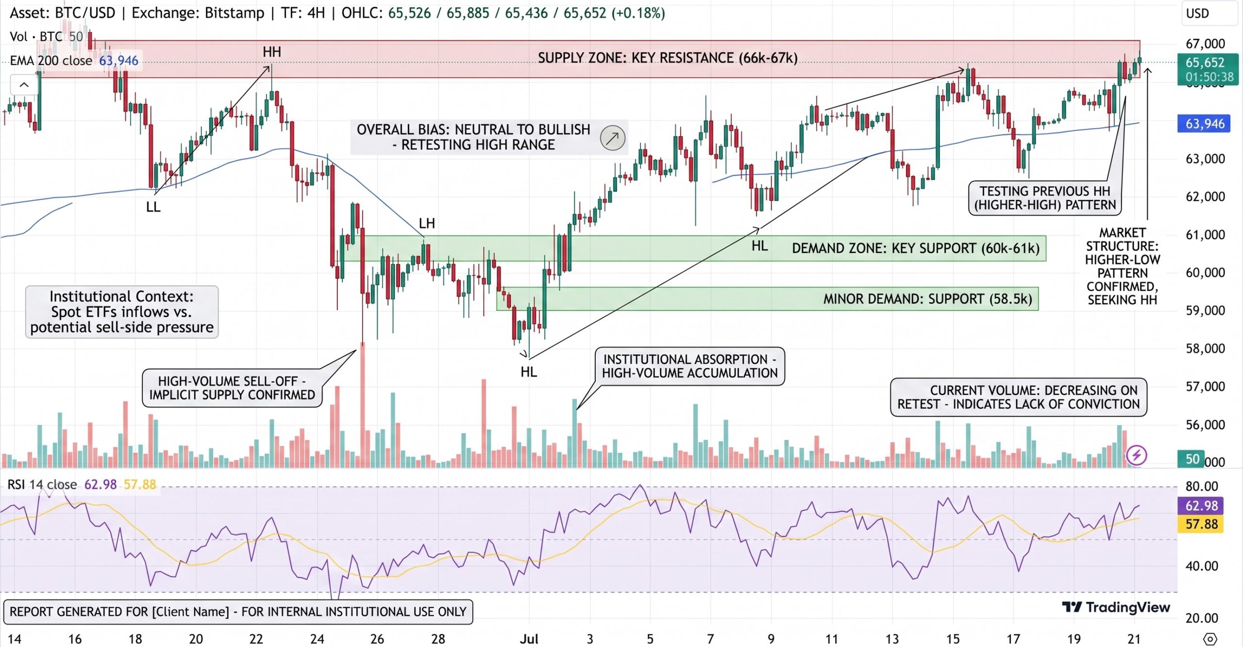 GOLD Price Chart - Source: Tradingview