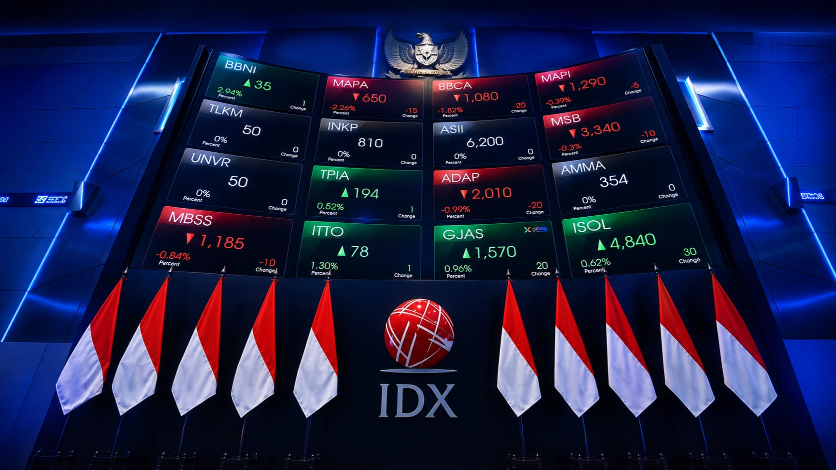 Indonesia Stocks Close Lower; IDX Composite Falls 0.60% as Financials and Infrastructure Weigh