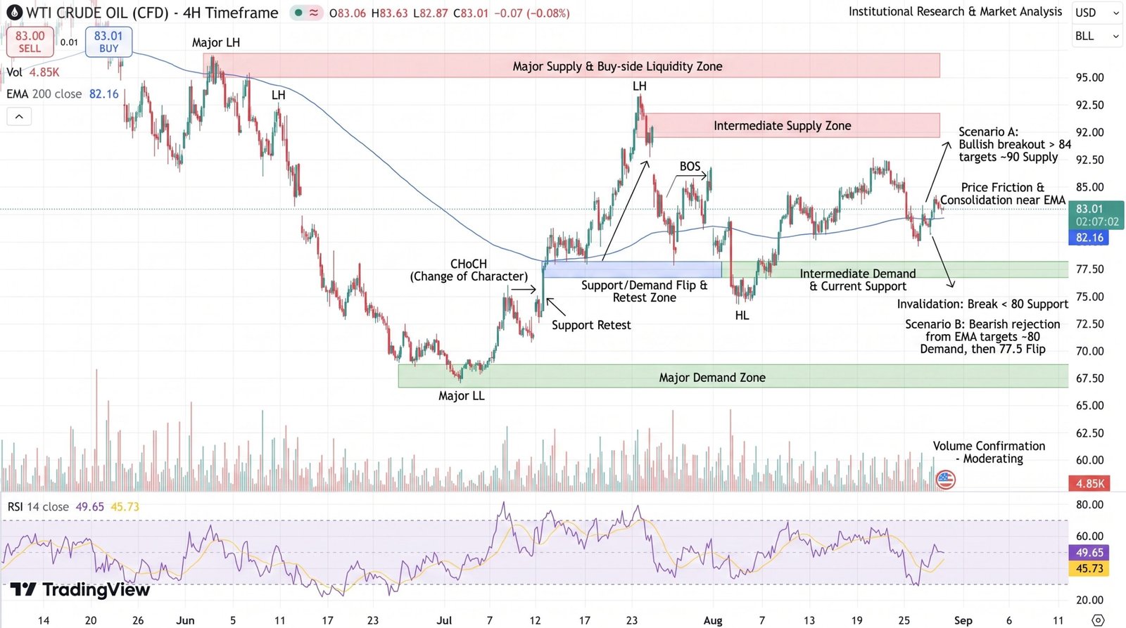 GOLD Price Chart - Source: Tradingview
