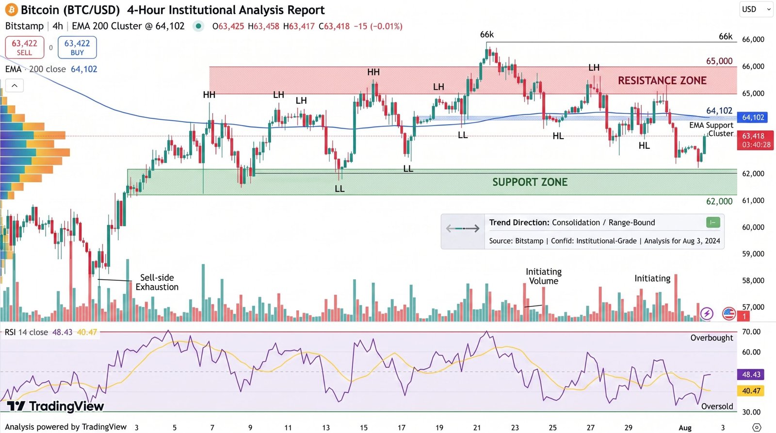 BTC/USD Price Chart - Source: Tradingview
