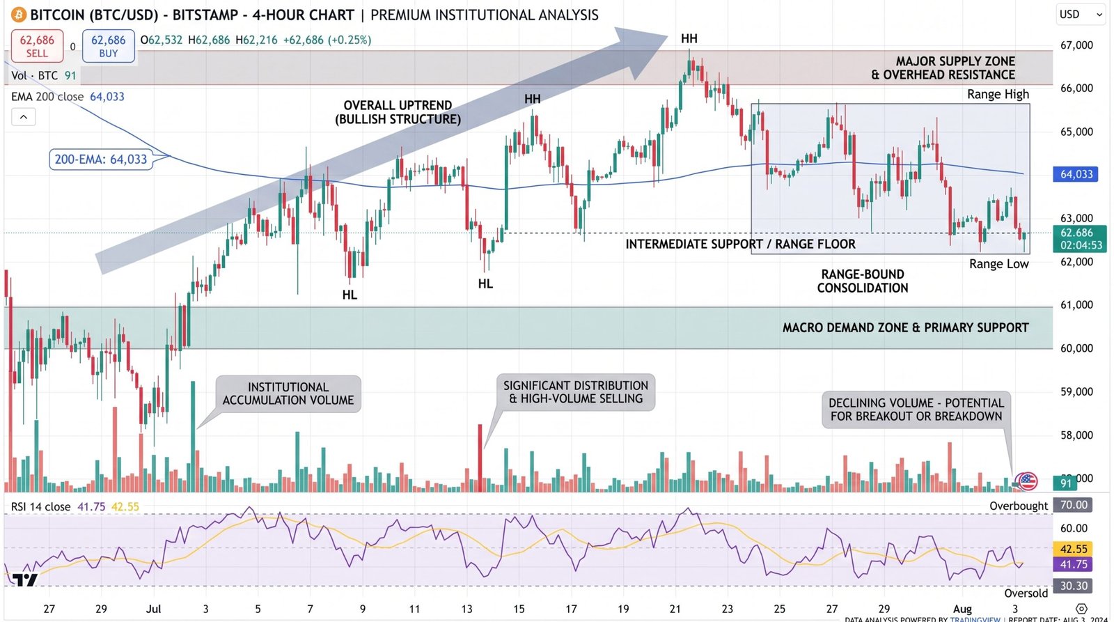 BTC/USD Price Chart - Source: Tradingview