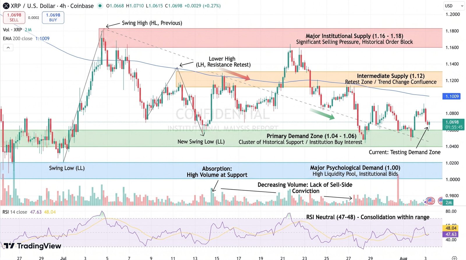 XRP/USD Price Chart - Source: Tradingview