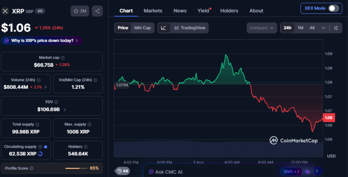 Source: Coinmarketcap