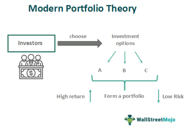 Modern portfolio theory and CFD risk management