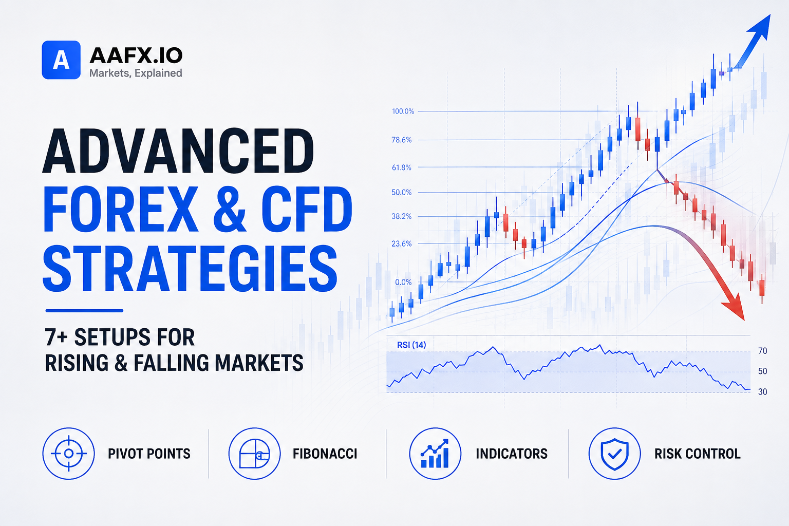 Advanced Forex Trading Strategies: 7+ CFD Setups for Rising and Falling Markets