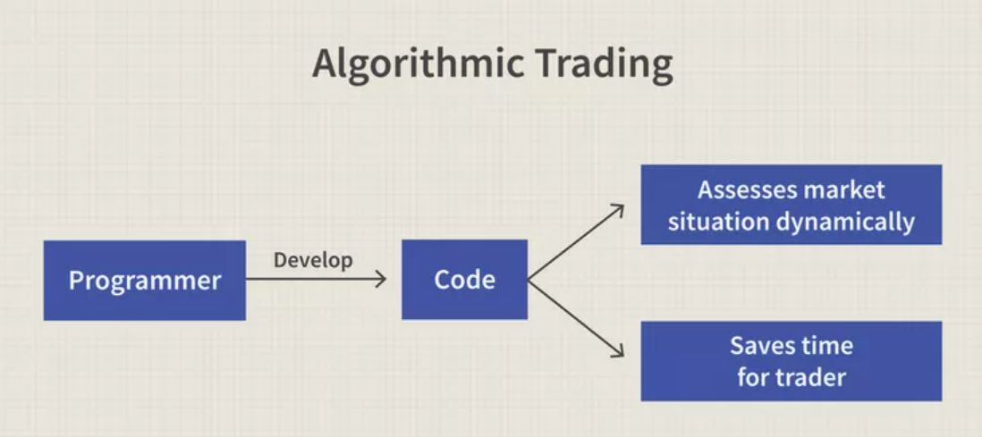 Algorithmic forex trading process from code to market analysis