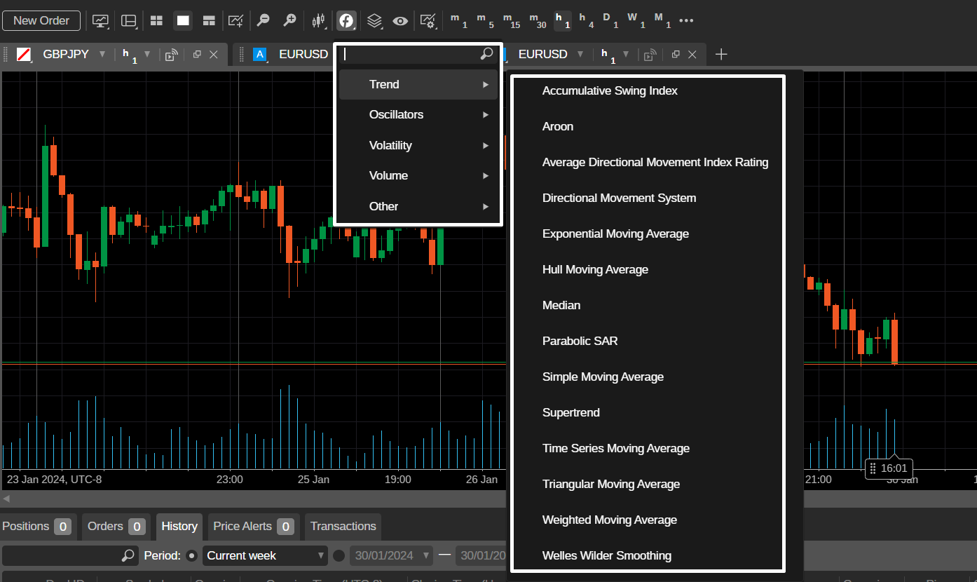 cTrader indicator menu for adding technical studies to a chart