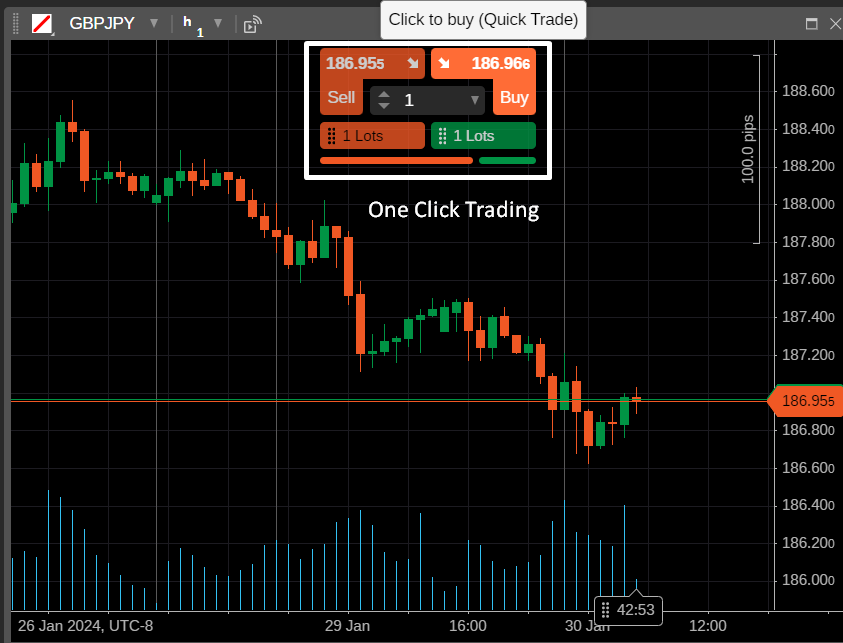 cTrader Quick Trade one-click order panel displayed on a forex chart