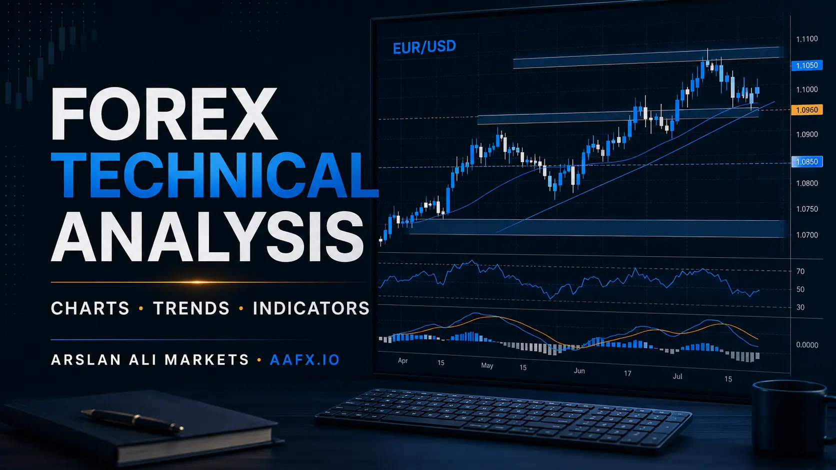 Forex Technical Analysis: The Complete Guide to Charts, Trends and Indicators