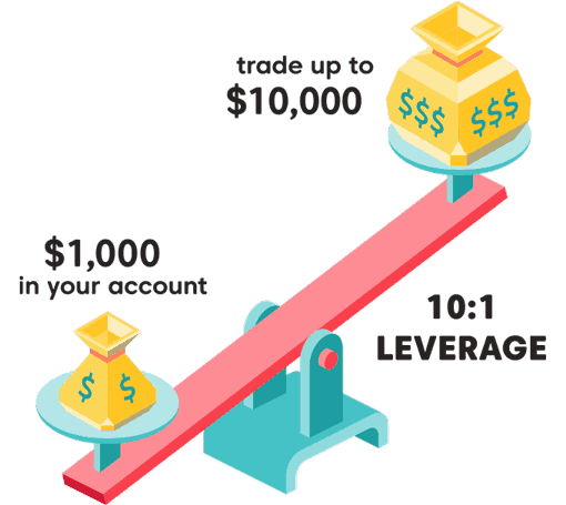 CFD leverage and margin example