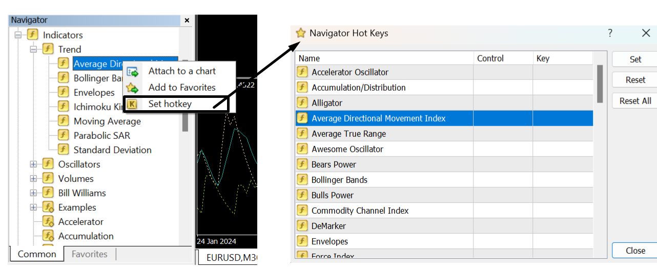 MetaTrader 4 Navigator menu for assigning hotkeys to indicators and Expert Advisors