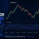 RSI Indicator Explained: How to Use the Relative Strength Index in Forex Trading
