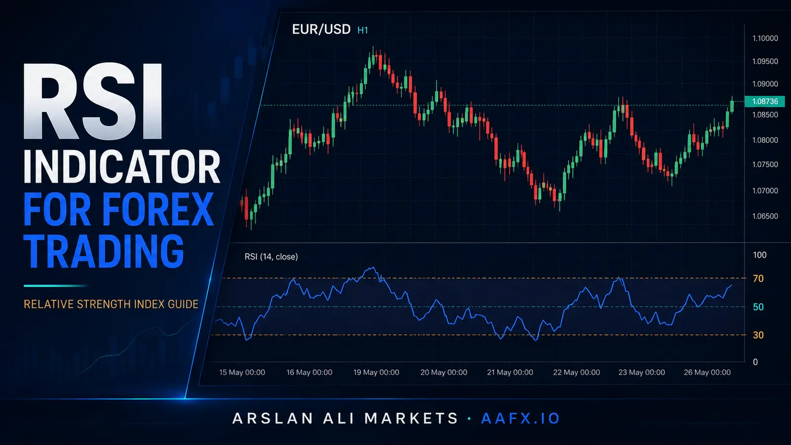 RSI Indicator Explained: How to Use the Relative Strength Index in Forex Trading