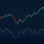 Stochastic RSI (StochRSI) Explained: Formula, Settings and Forex Strategies