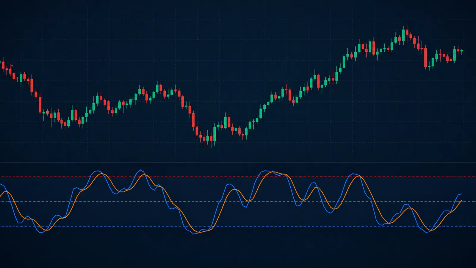 Stochastic RSI (StochRSI) Explained: Formula, Settings and Forex Strategies