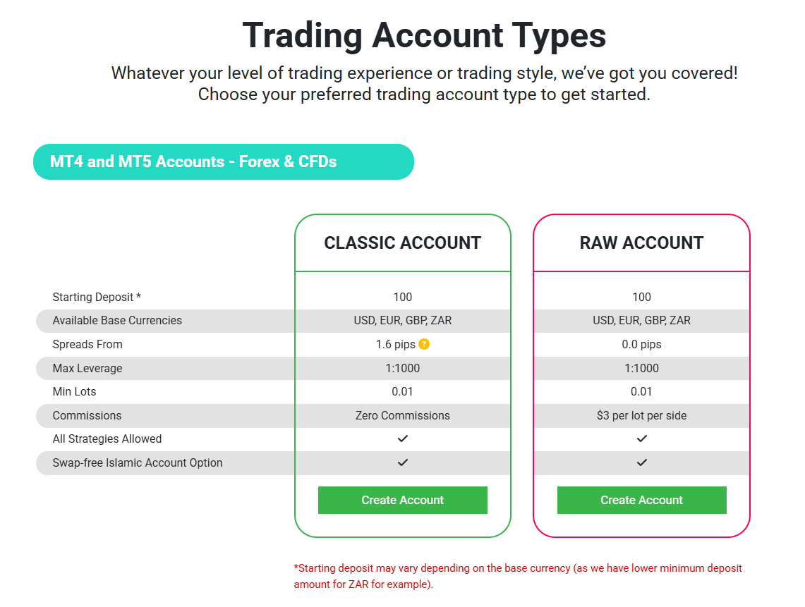 Tickmill Classic and Raw account types comparison 2026