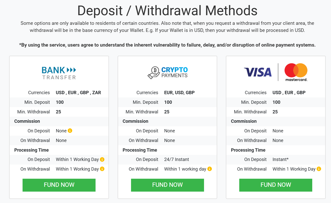Tickmill deposit and withdrawal methods 2026 bank transfer crypto card