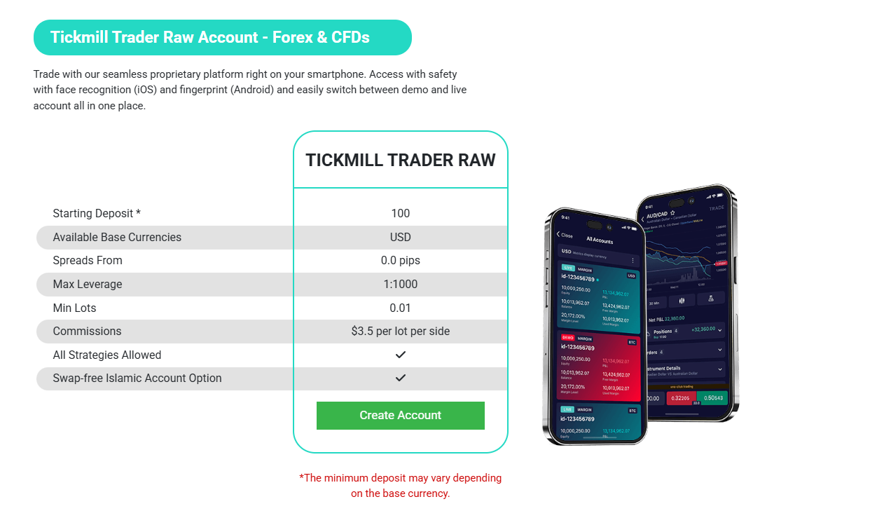 Tickmill Trader Raw Account spreads commission leverage 2026