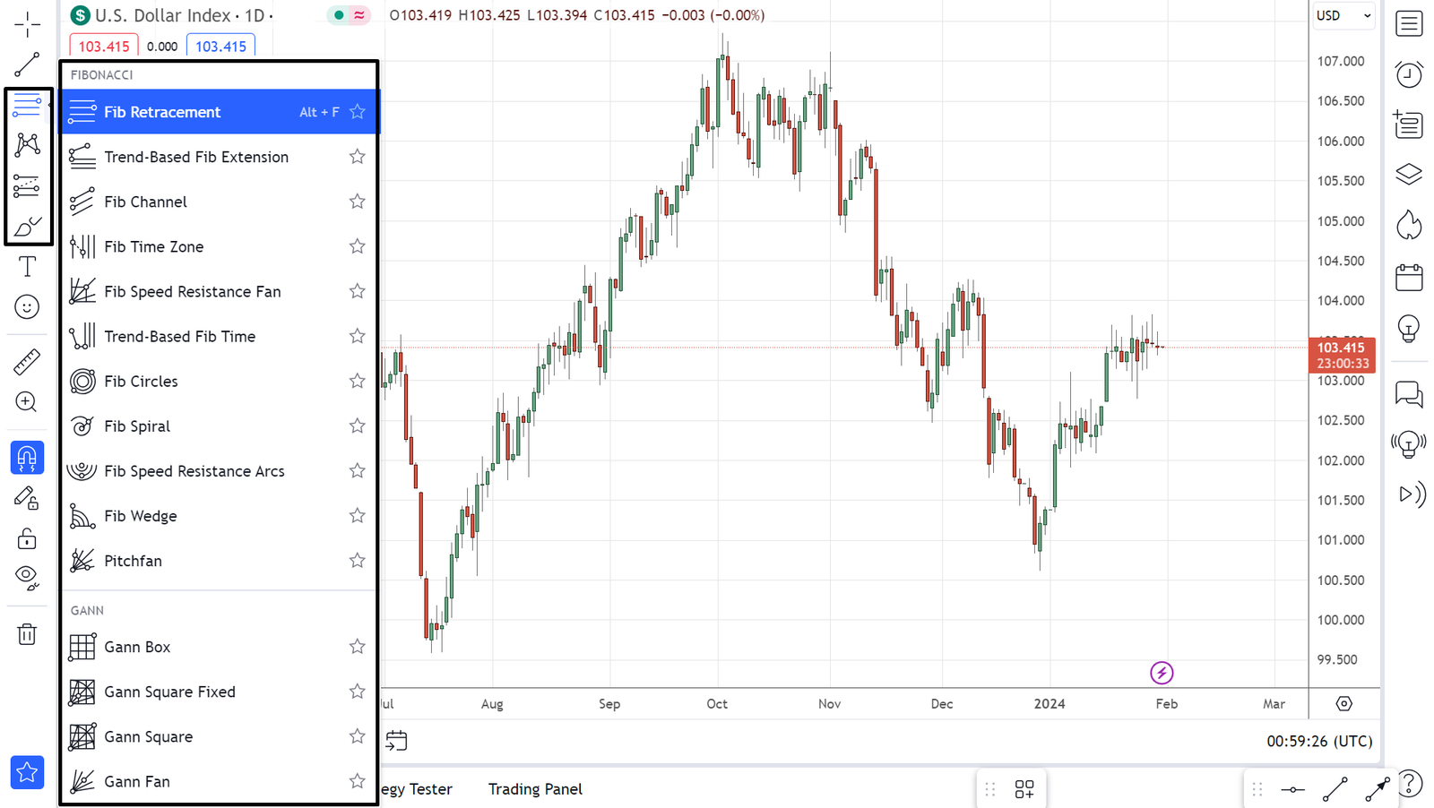 TradingView drawing toolbar with Fibonacci retracement and extension tools