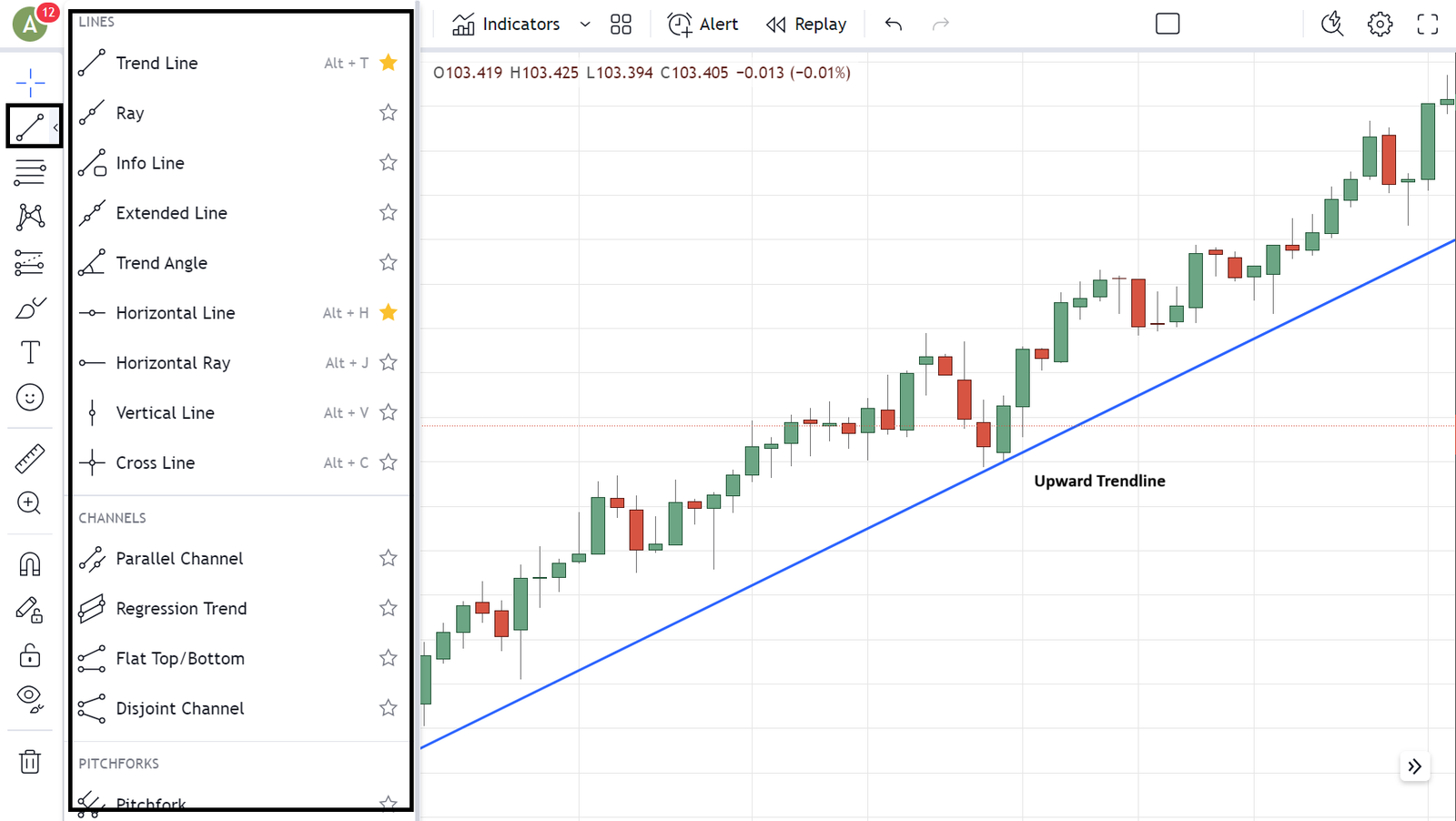 TradingView trendline tools applied to a rising candlestick price structure