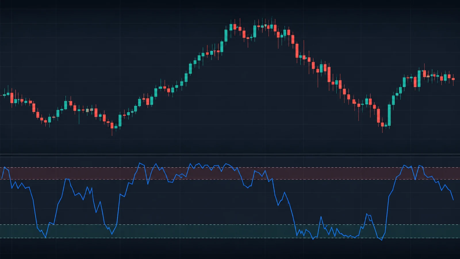 Williams %R Indicator Explained: Formula, Trading Signals and Forex Strategies