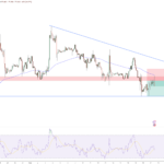 Bitcoin Price Forecast: BTC Rejection Below $76,559 Exposes $74,903
