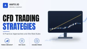 CFD Trading Strategies: 6 Practical Approaches and the Risk Rules Behind Them