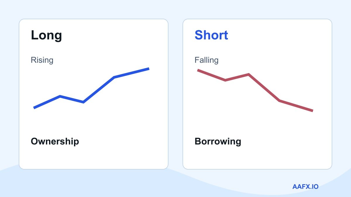Cash-share ownership compared with conventional borrowed-share short exposure
