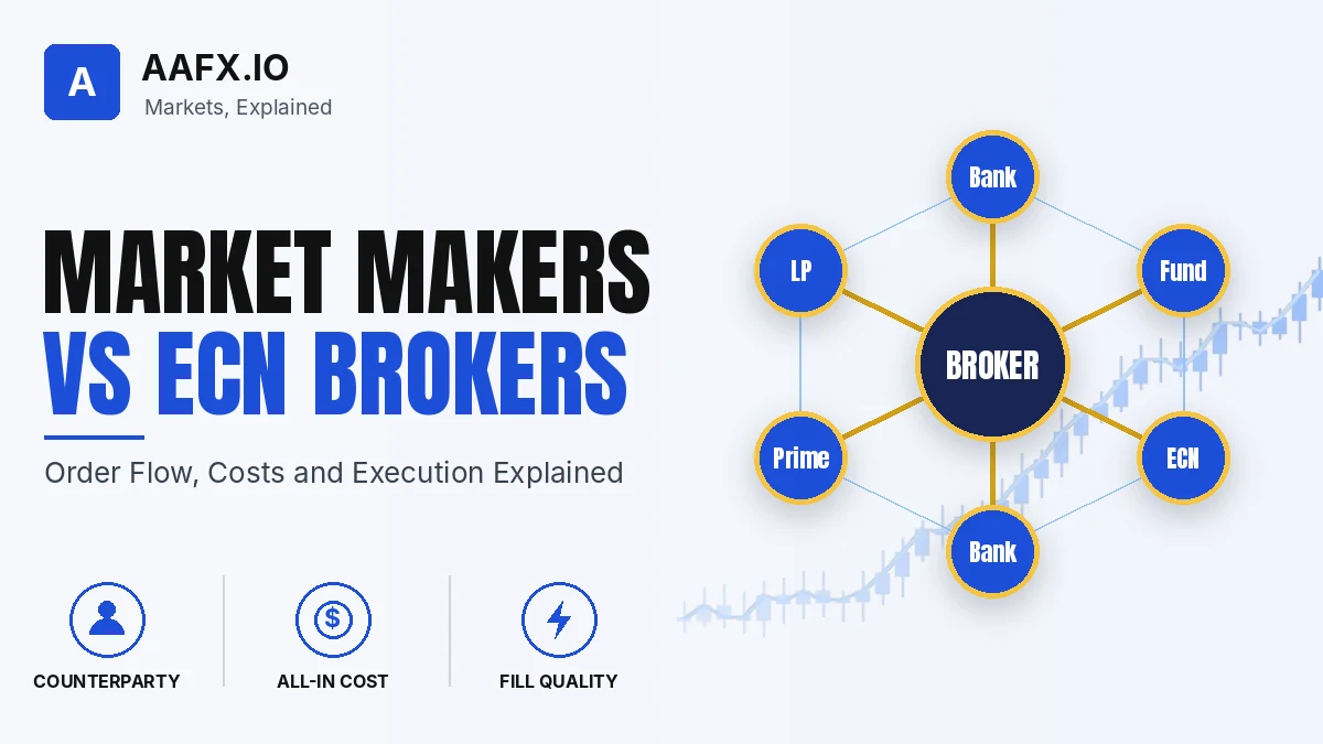 Market Makers vs ECN Brokers: Which Model Is Better for You?