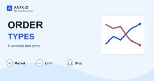 Trading Order Types Explained: Market, Limit, Stop and Stop-Limit
