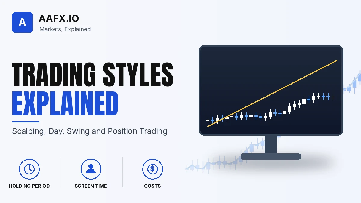 Trading Styles Explained: Scalping, Day, Swing and Position Trading